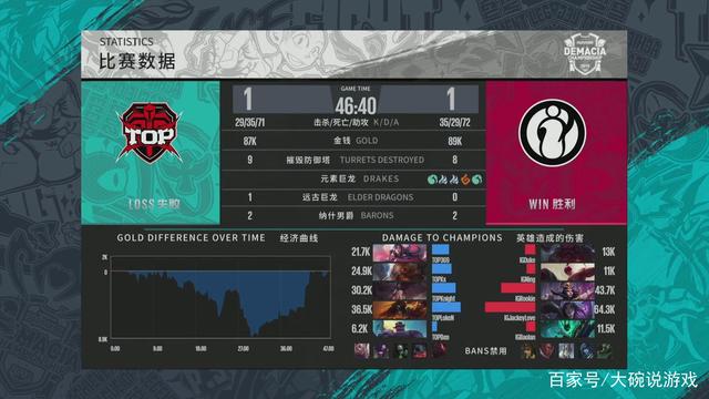 心耐力替代