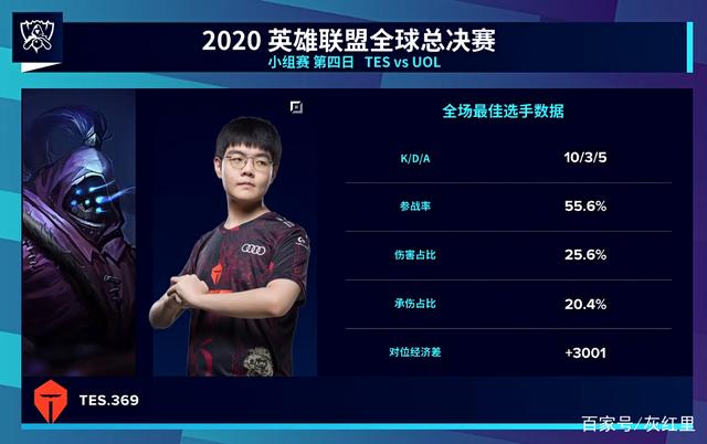 门将的首轮 门将的首轮
